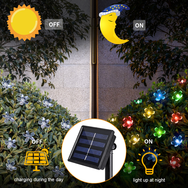 HCP170  太阳能彩花串灯